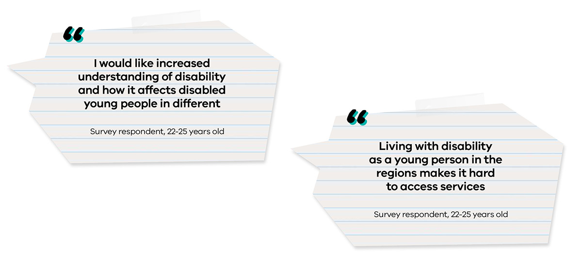 ‘I would like increased understanding of disability and how it affects disabled young people in different ways’ – Survey respondent, 22-25 years old   ‘Living with disability as a young person in the regions makes it hard to access services’ – Survey respondent, 22-25 years old 
