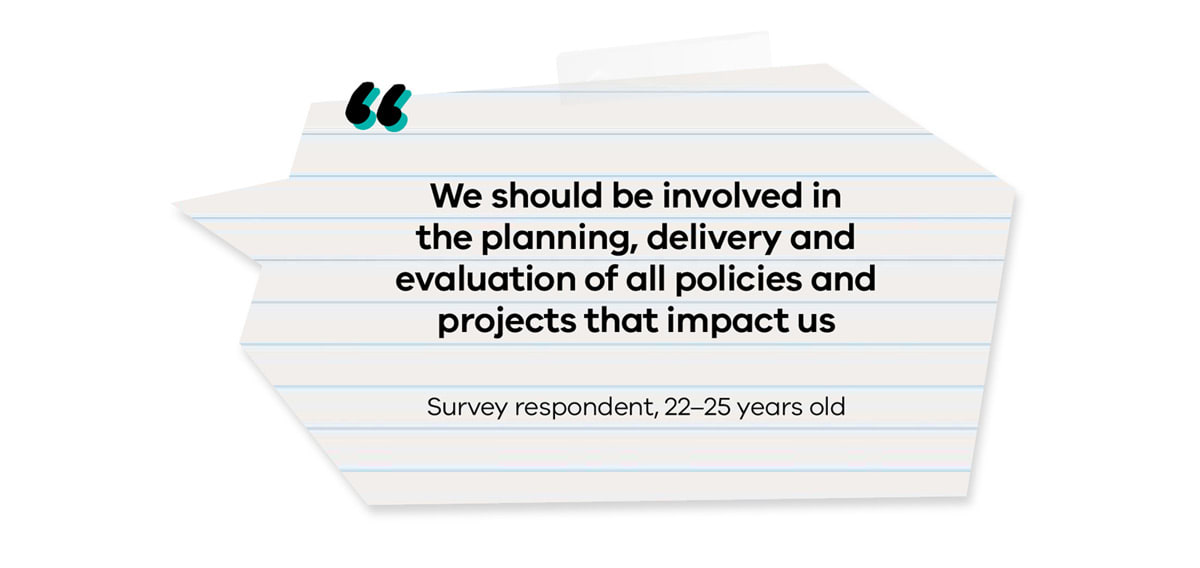 'We should be involved in the planning, delivery and evaluation of all policies and projects that impact us.’ - Survey respondent, 22-25 years old