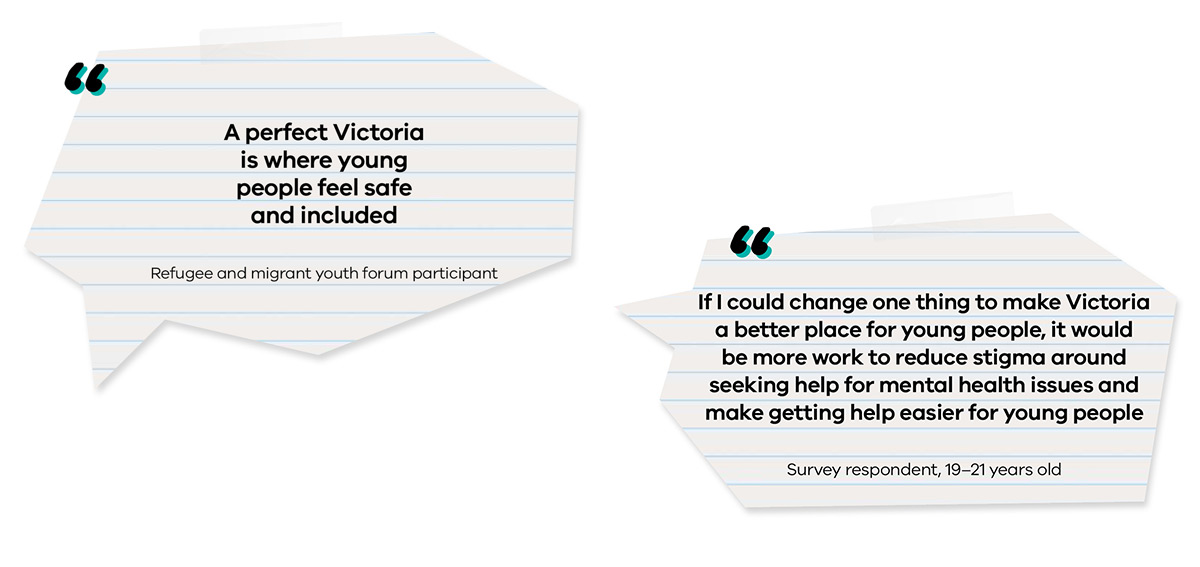 ‘A perfect Victoria is where young people feel safe and included.’ – Refugee and migrant youth forum participant 